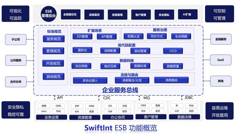 企业软件定制:为什么选择它而非现成产品?